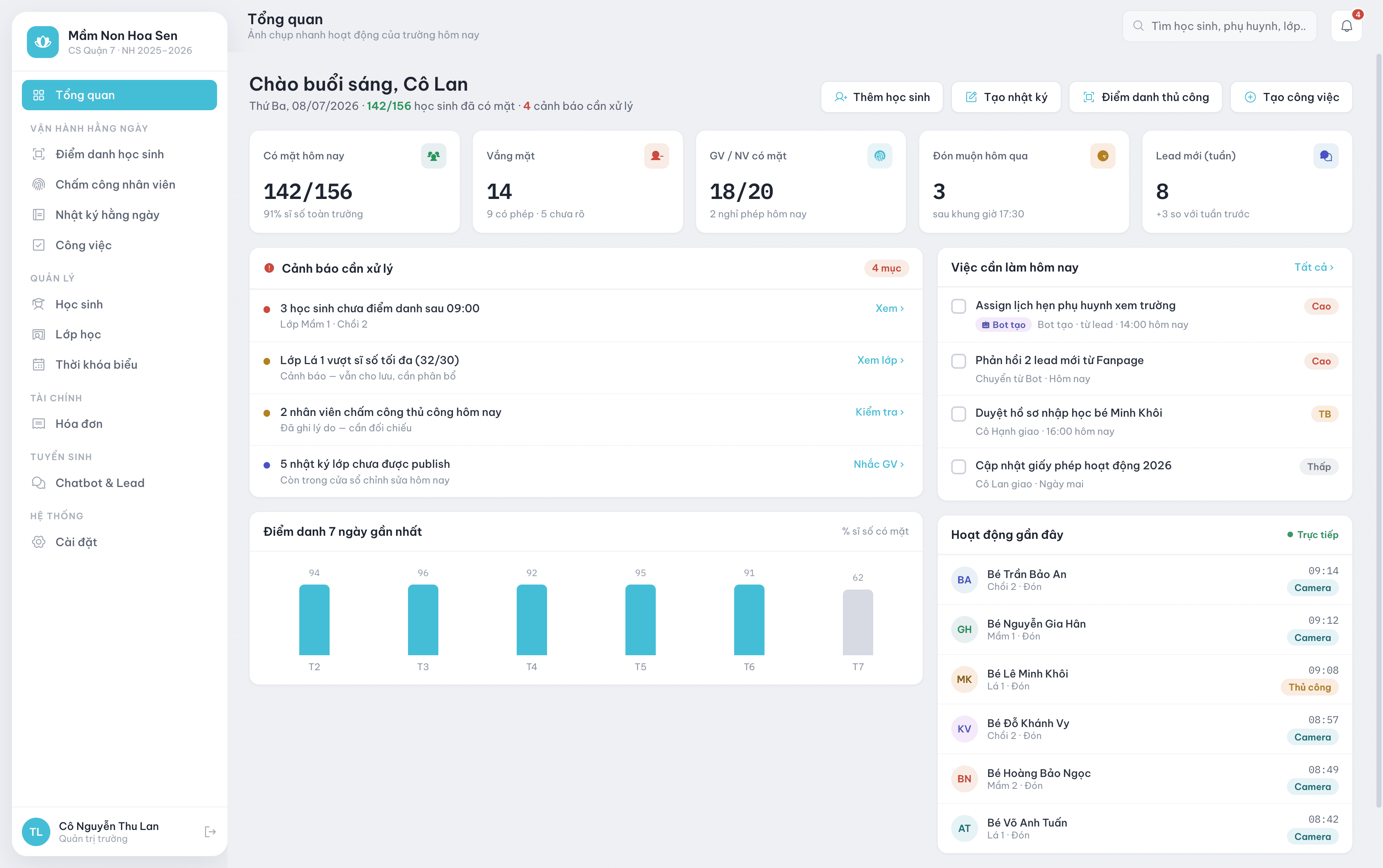 Giao diện dashboard Kidzen hiển thị tổng quan học sinh, lớp học và hoạt động điểm danh